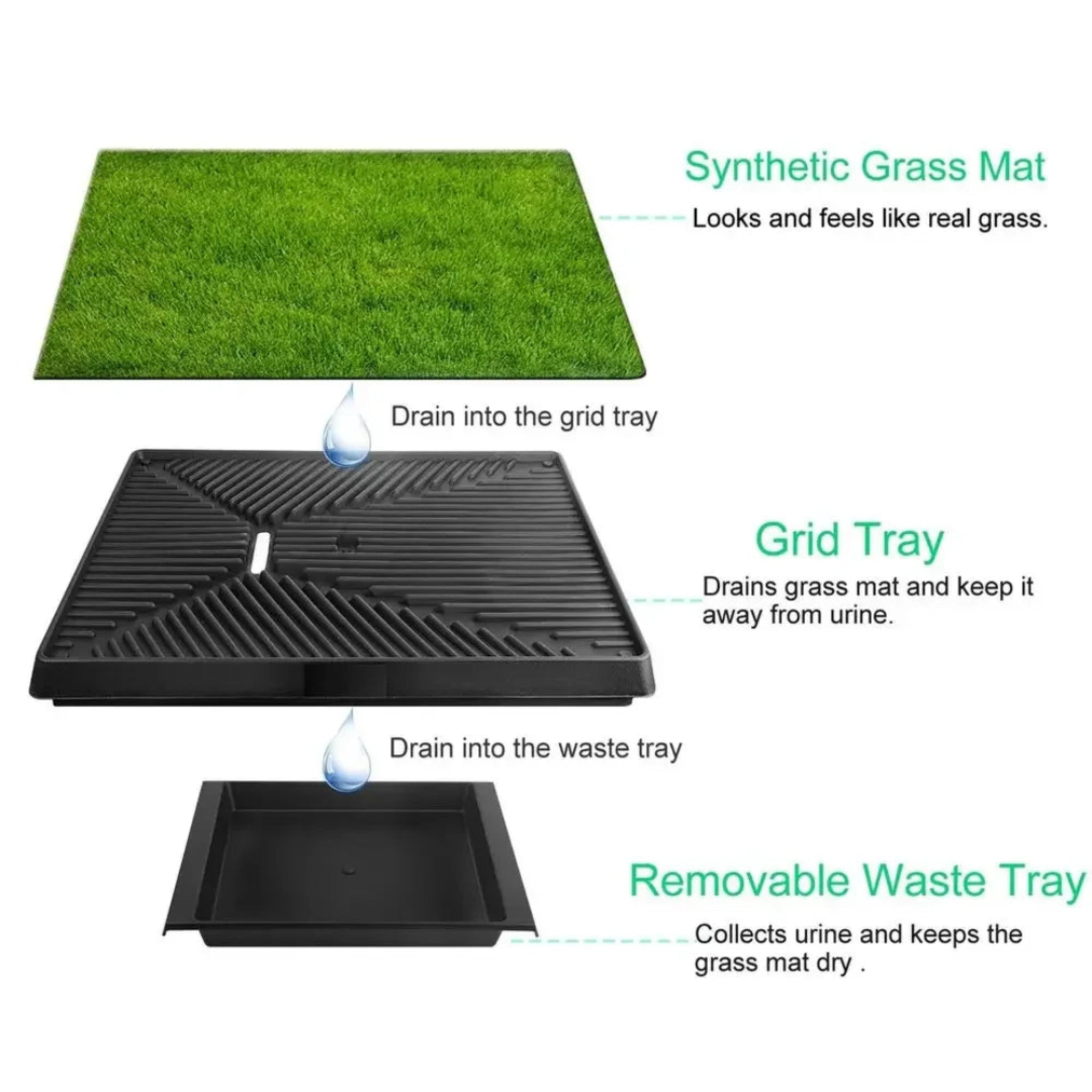 Premium 3-Layer Dog Training Grass Mat - Indoor & Outdoor Potty Solution for Pets